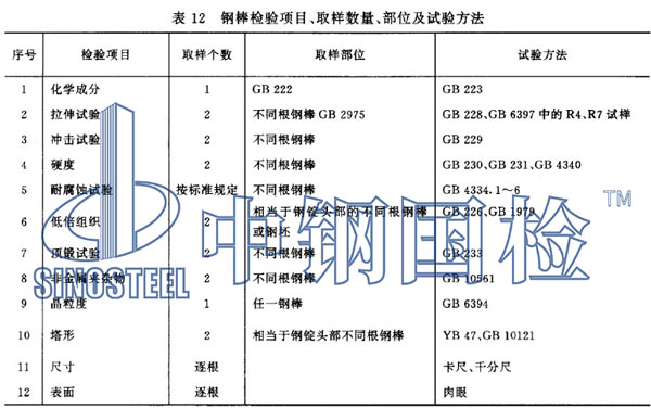 鋼棒取樣規范標準