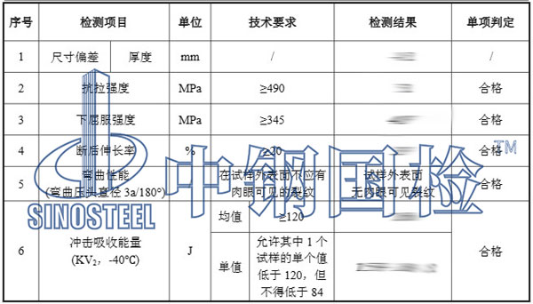 鋼結構檢測項目結果
