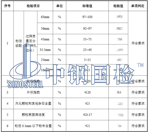 道砟檢測項目結果