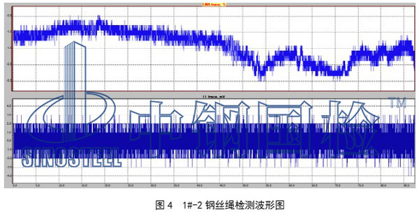鋼絲繩檢測波形圖