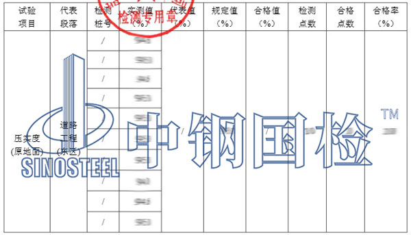 市政道路壓實度檢測結果