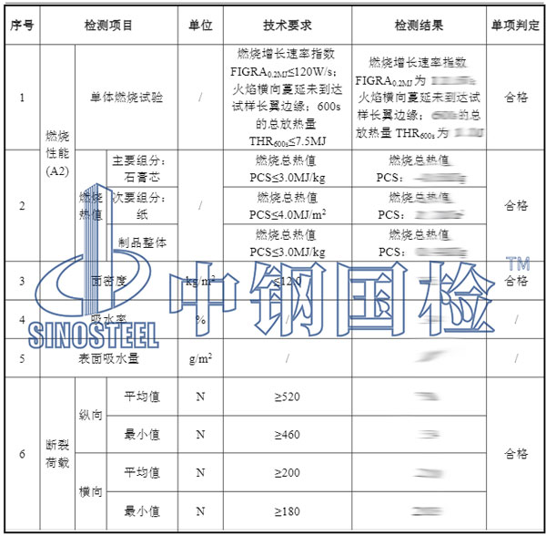 裝修材料石膏板復檢項目結果