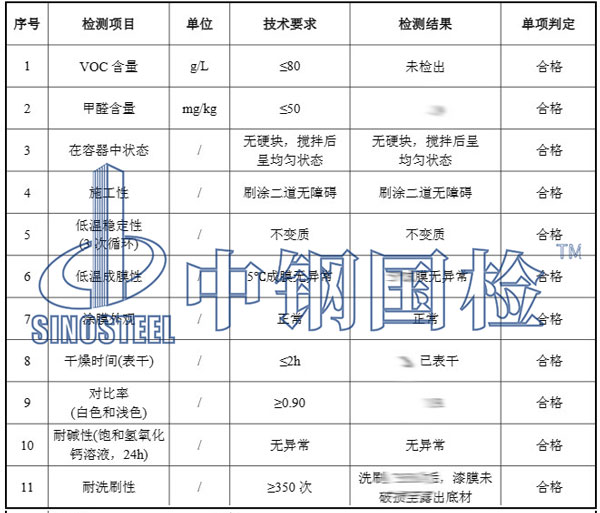 裝修材料乳膠漆檢測項目結果