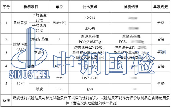 玻璃棉檢測項目結果
