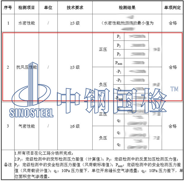 抗風(fēng)壓檢測(cè)項(xiàng)目結(jié)果