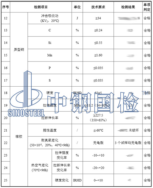 模數(shù)式伸縮縫檢測(cè)項(xiàng)目結(jié)果