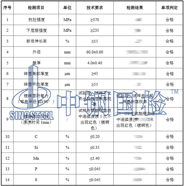 金屬材質(zhì)檢測項目結(jié)果