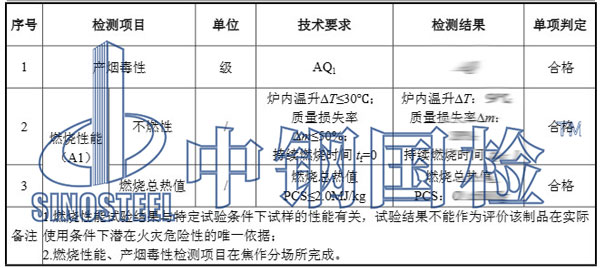 防火材料檢測項目結果