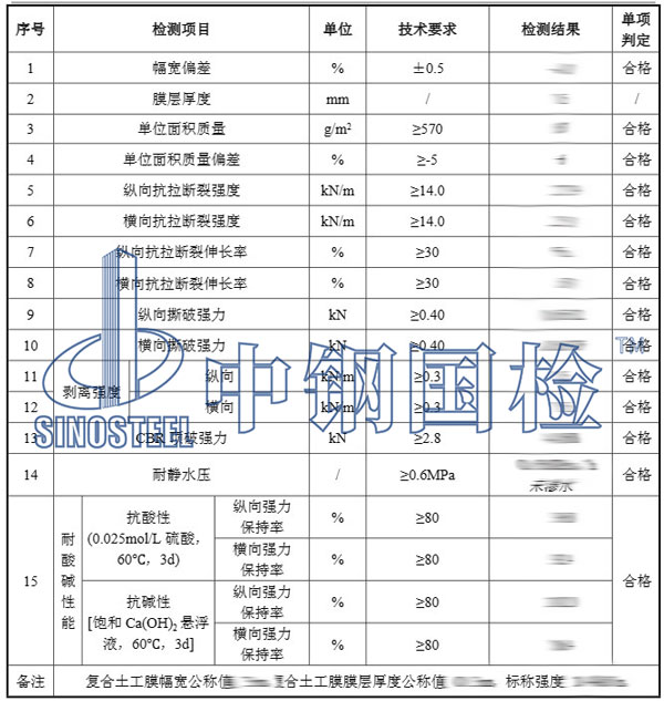土工膜檢測項目結(jié)果