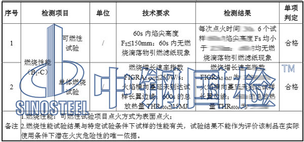 人造板檢測項目結果