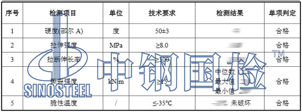 硅膠制品檢測項目結果
