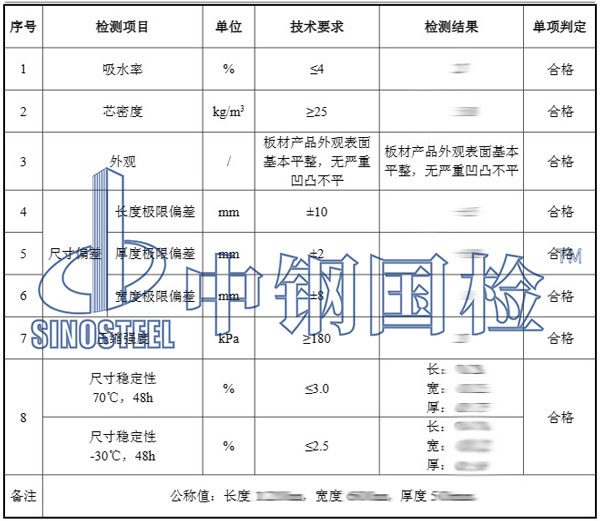 聚氨酯泡沫檢測項(xiàng)目結(jié)果