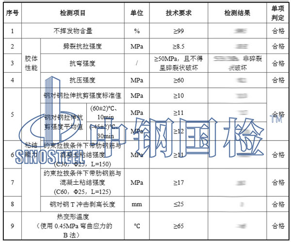 植筋膠檢測項目結果