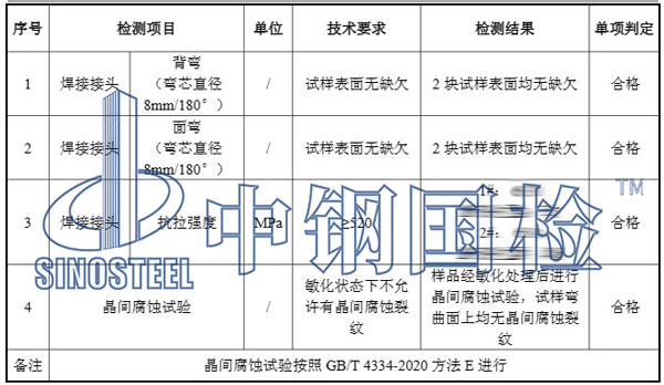 腐蝕試驗檢測項目結果