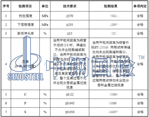 鍍鋅管檢測項目結果