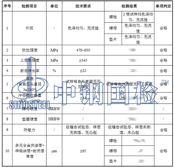 地腳螺栓檢測項目結(jié)果