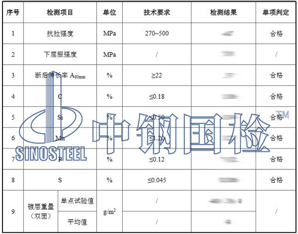 鐵皮風管檢測項目結果