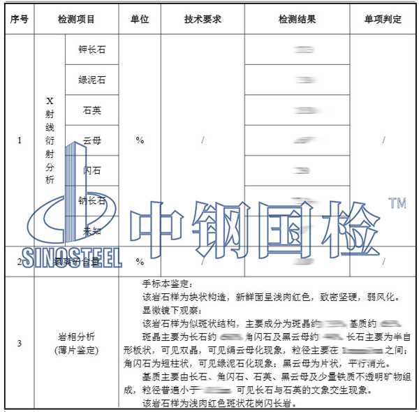 黏土礦物檢測項目結果