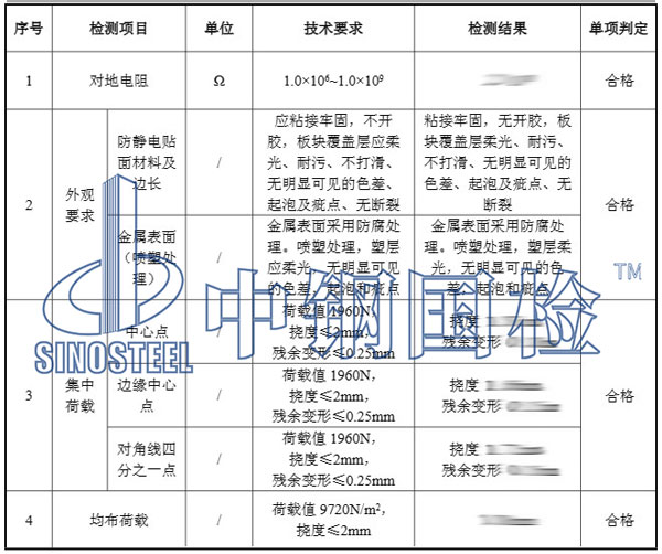 OA活動地板檢測項目結果