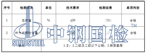 水穩原材料檢測項目結果