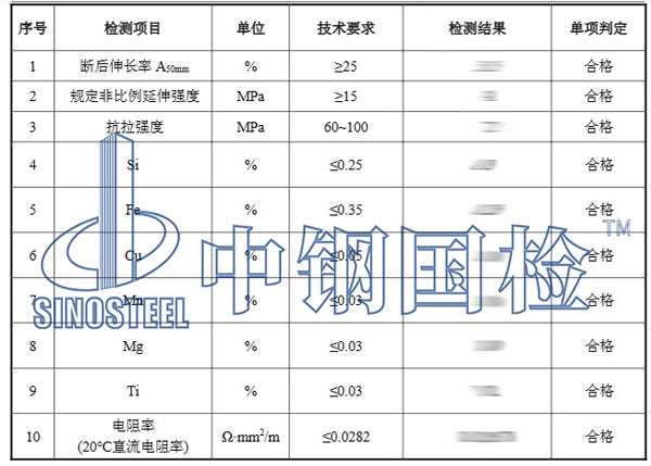 鋁板檢測(cè)項(xiàng)目結(jié)果