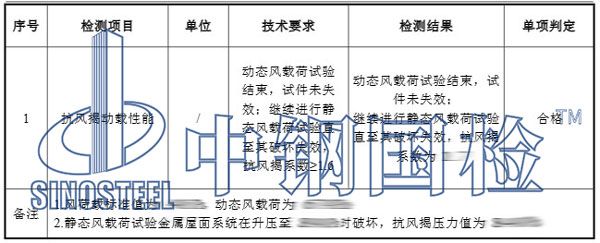 體育館安全檢測項目結果