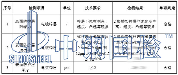 鍍鋅橋架檢測項目結果