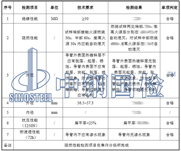 電纜保護管檢測項目結果