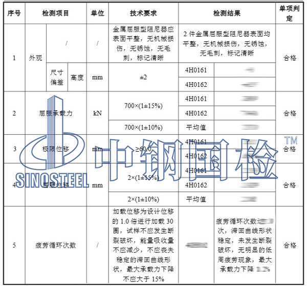 阻尼器檢測項目結果