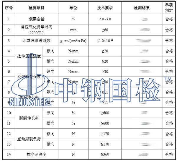 防滲膜檢測(cè)項(xiàng)目結(jié)果