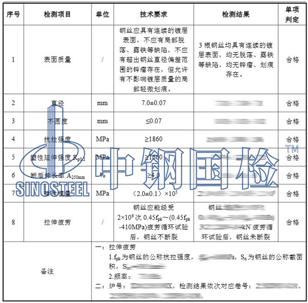 鍍鋅鋼絲檢測(cè)項(xiàng)目結(jié)果