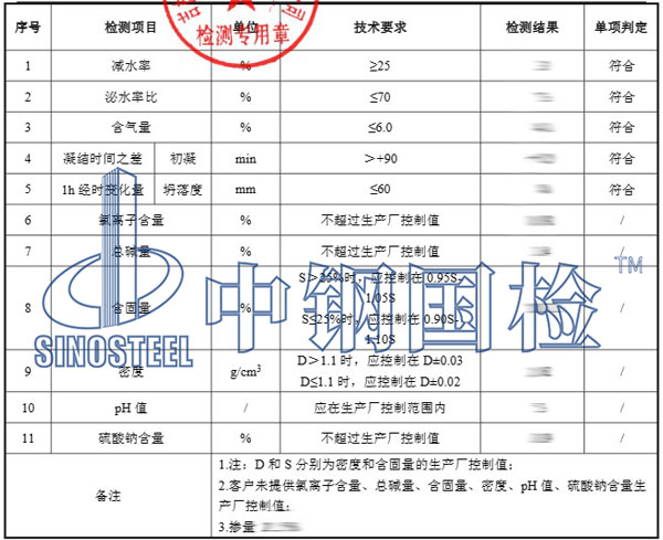 減水劑檢測項目結果