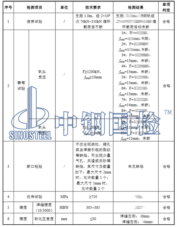 鋼軌拉伸應(yīng)力檢測項目結(jié)果