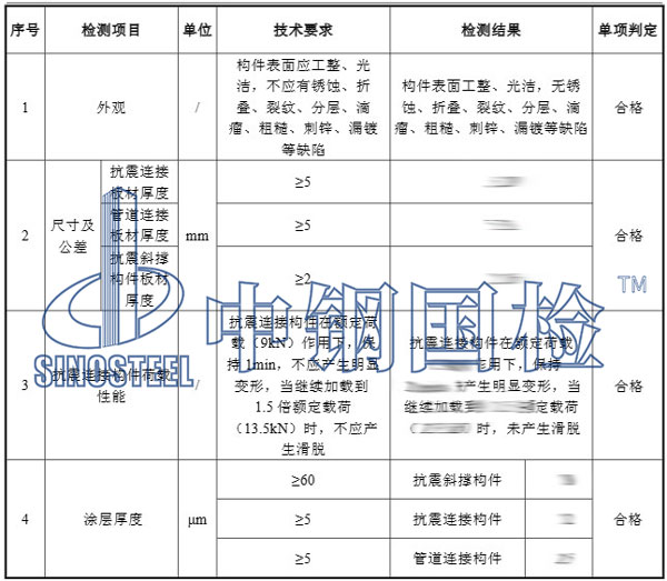 抗震支架檢測(cè)項(xiàng)目結(jié)果