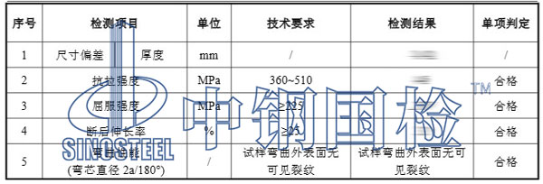 耐候鋼板檢測項目結果