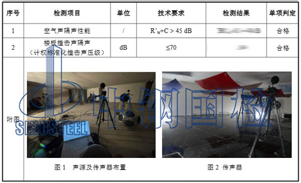 住宅隔音檢測項目結果