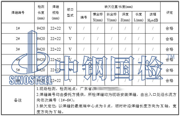 管道探傷檢測項目結果
