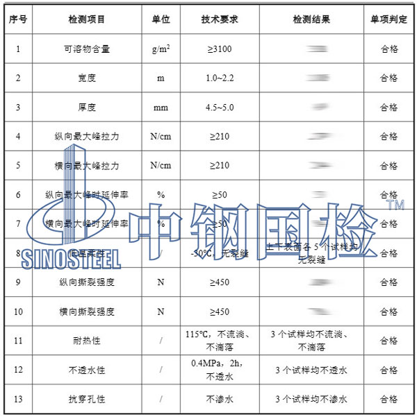 防水卷材檢測(cè)項(xiàng)目結(jié)果