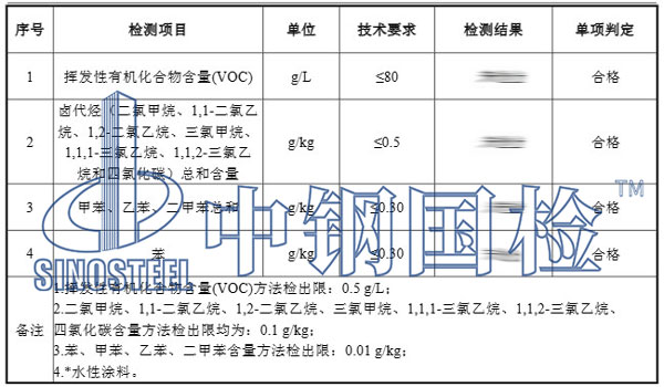 防火涂料施工驗收檢測項目結果