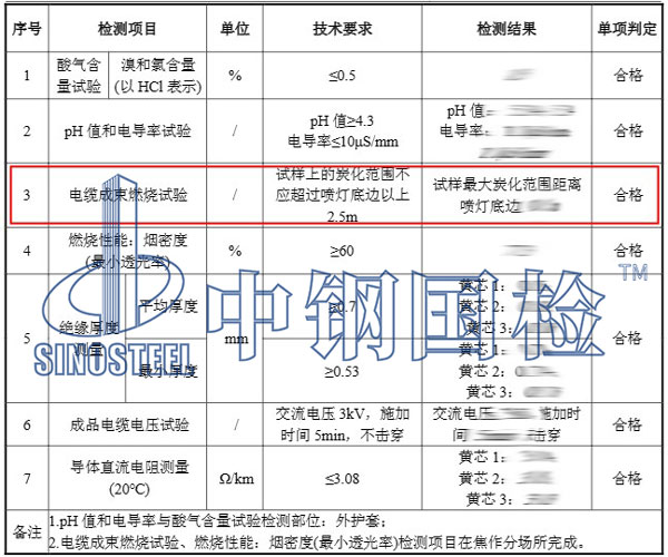 電纜成束燃燒試驗檢測項目結果