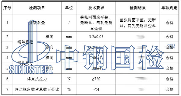 鋼絲網檢測項目結果