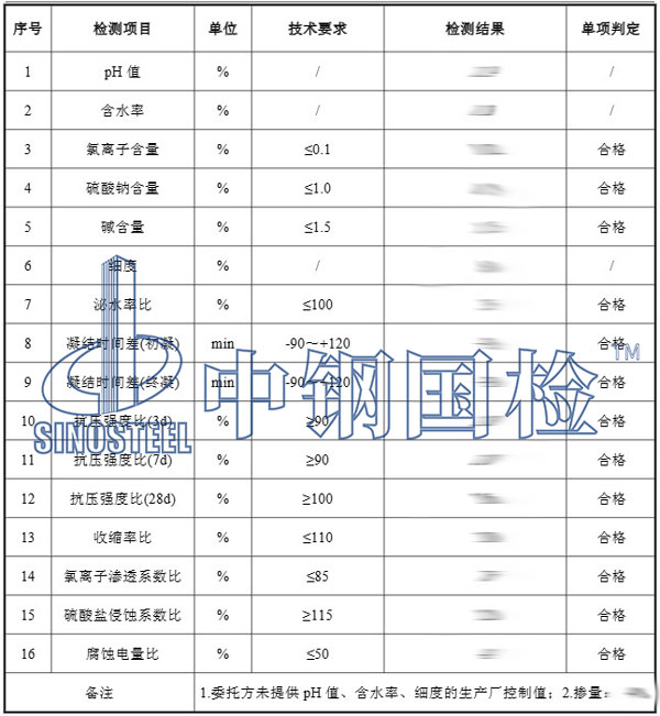 阻銹劑檢測項(xiàng)目結(jié)果