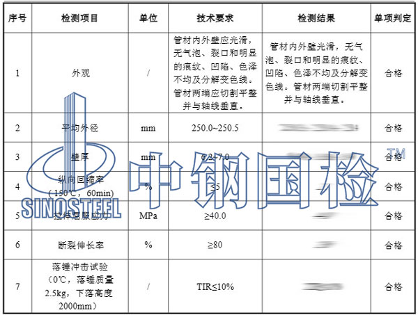 污水管檢測項目結果