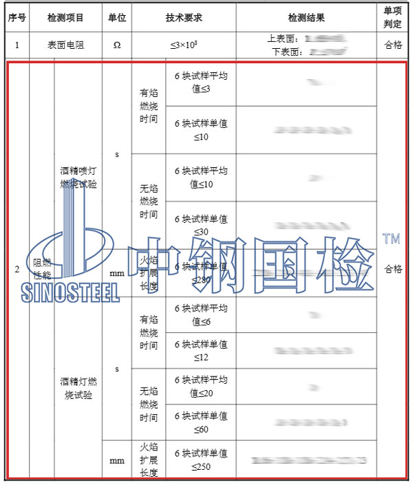 聚氨酯阻燃檢測項目結果