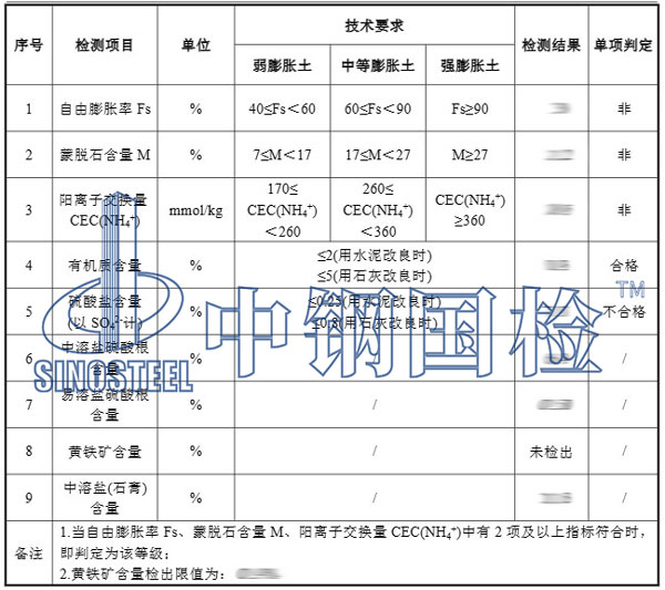 填料檢測項目結果