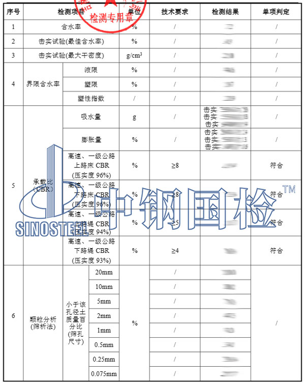 土檢測項目結(jié)果