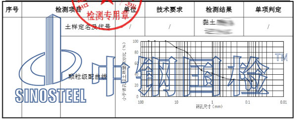 土檢測項目結(jié)果