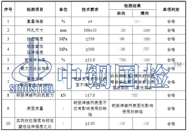 鋼筋焊接網片檢測項目結果