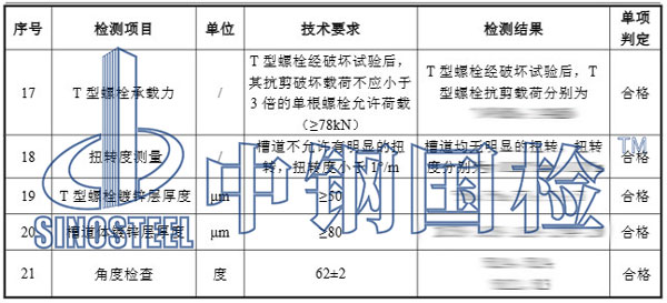 預埋槽道檢測項目結果
