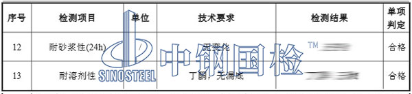 鋁單板幕墻檢測項目結果